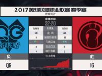 黑白体育-Doinb爆冷击败RNG，精彩发挥引爆全场！的简单介绍