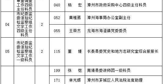 黑白直播-冲刺阶段成都蓉城调整名单以备德甲；完成体检环节打磨；态度坚定；纪律约束更严格的简单介绍